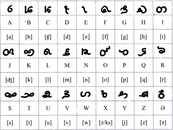 aLrazikhuzairi alphabet