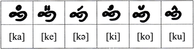 aLrazikhuzairi vowel diacritics