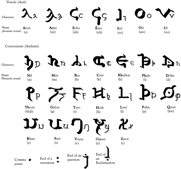 The Altaen alphabet
