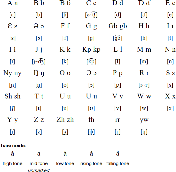 Alumu alphabet and pronunciation