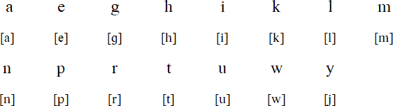 Alyawarr alphabet and pronunciation