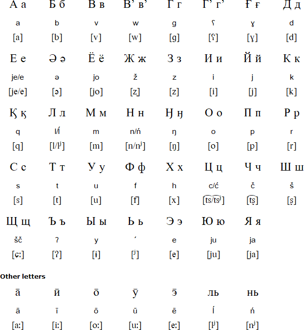 Alyutor alphabet