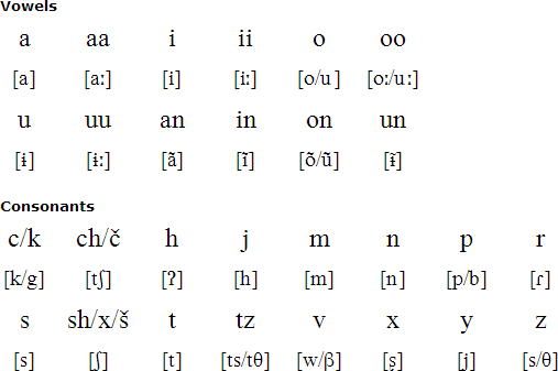 Amahuaca alphabet and pronunciation