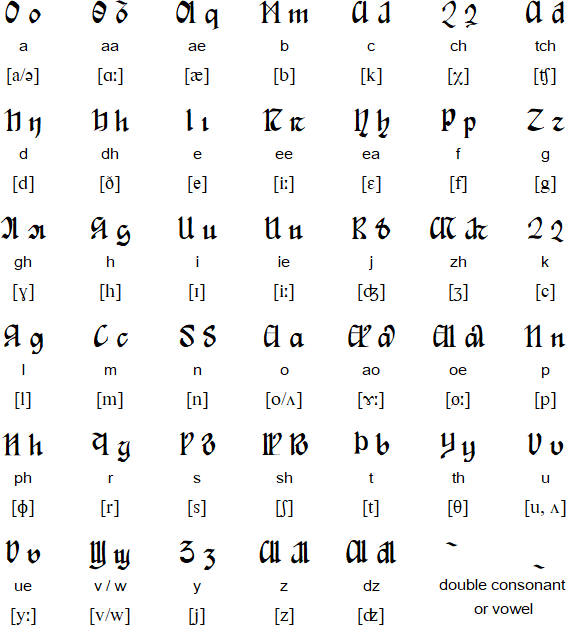 Amai script