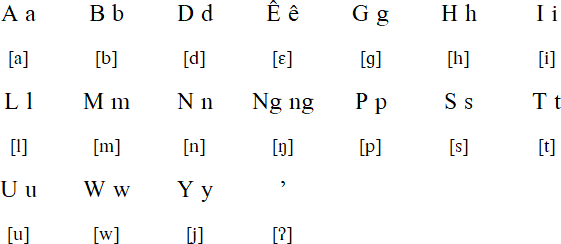 Ambala alphabet and pronunciation