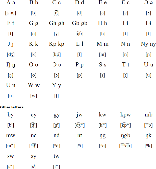 Ambele alphabet and alphabet and pronunciation