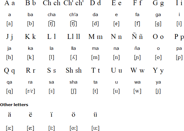 Ambo-Pasco Quechua alphabet and pronunciation