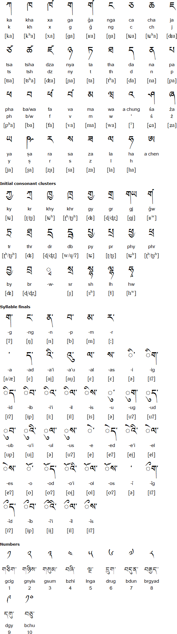 Amdo Tibetan alphabet