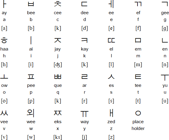 translate korean letters to keyboard