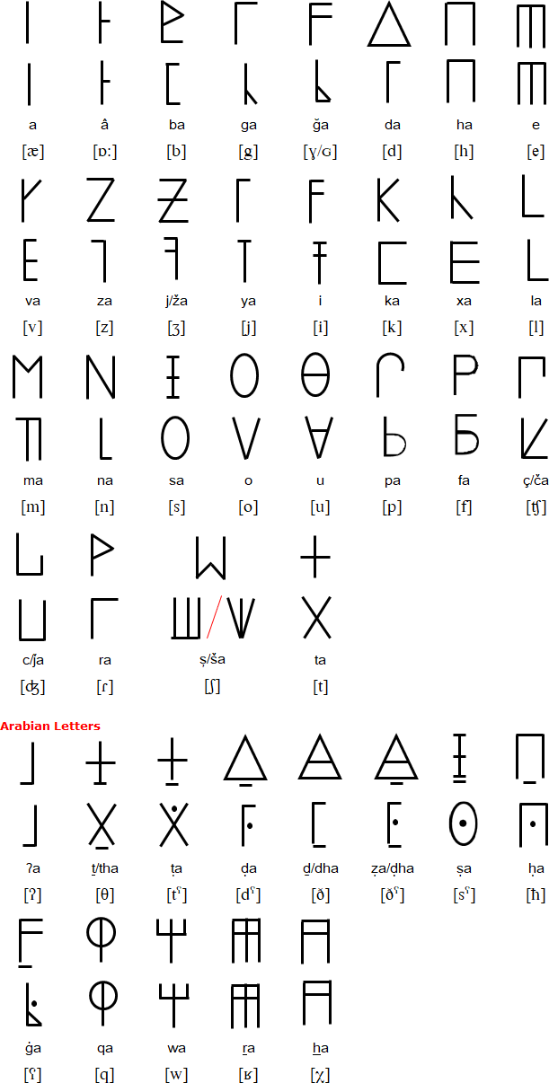 Alfabeto Persa