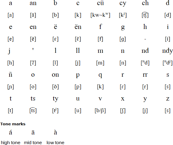Upper Eastern Amuzgo alphabet and pronunciation