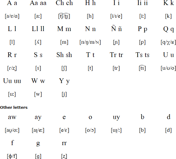 Ancash Quechua alphabet