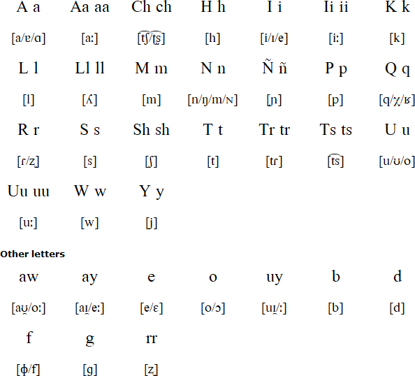 Ancash Quechua language and alphabet