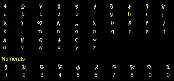 The Ancient alphabet and numerals