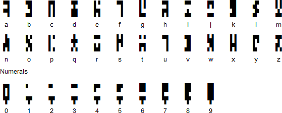 Ancients alphabet