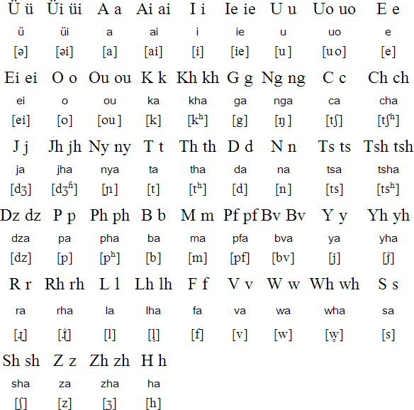 Angami alphabet and pronunciation