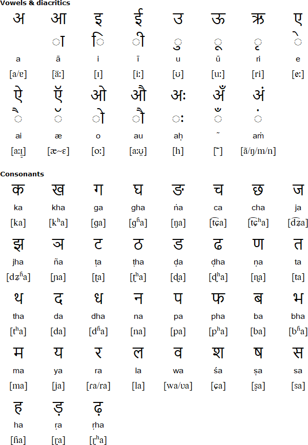 Devanagari script for Angika