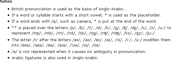 Notes on Anglo-Arabic