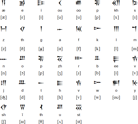 Anglograms script