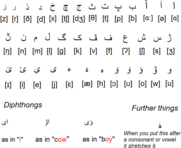 Angrezi alphabet