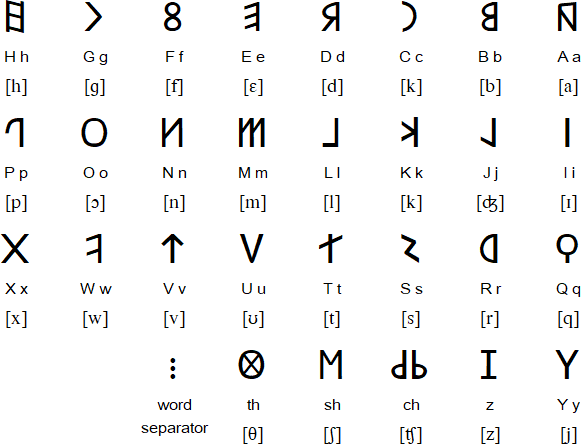 Angtalic alphabet