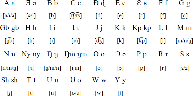 Anii Alphabet (Anii kɩɩbii)