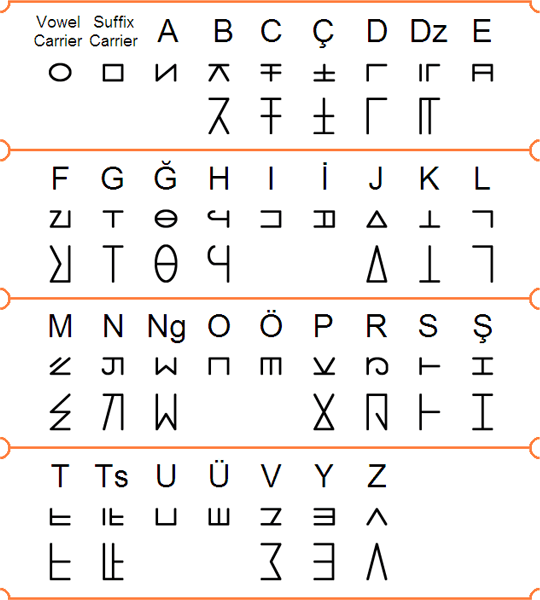 Antikom alphabet