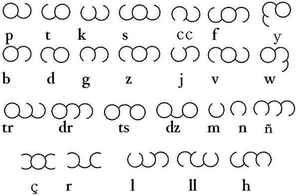 Apasyosus consonants