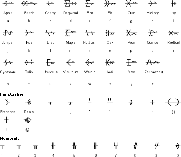 The Applebeech alphabet