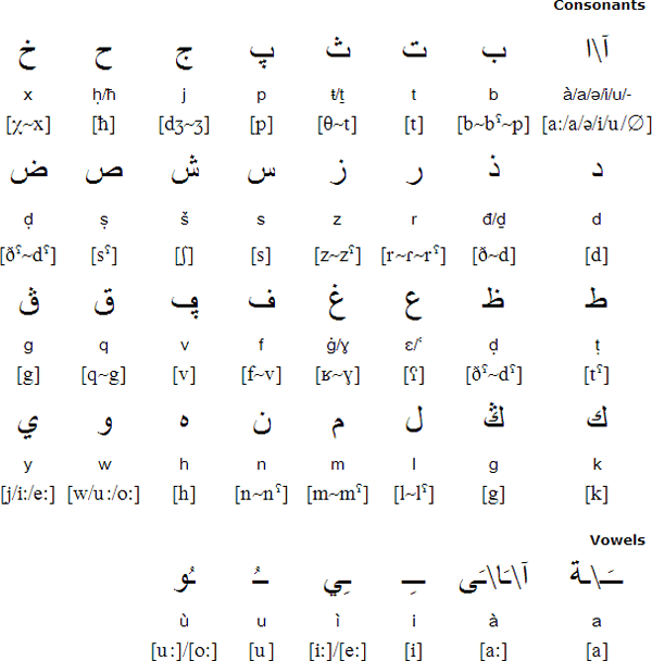 Maghrebi Arabic alphabet