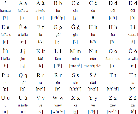 Latin alphabet for Tunisian Arabic