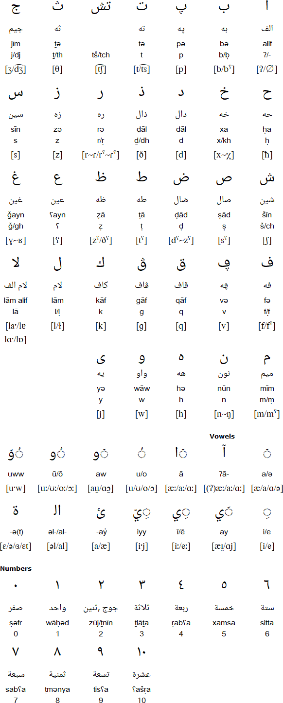 Algerian Arabic consonants