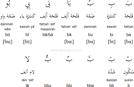 Arabic vowel diacritics and other symbols
