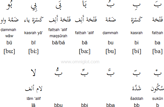 Learning Arabic Alphabet and pronunciation