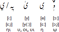 Arabic Greek alphabet - Vowel Diacritics for Koine Greek