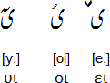 Arabic Greek alphabet - vowel diacritics for Ancient Greek