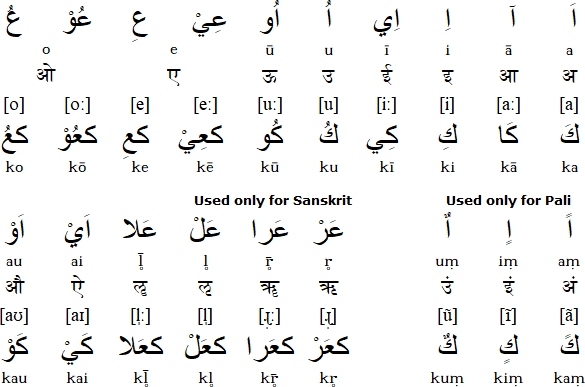 Arabikkhara vowels