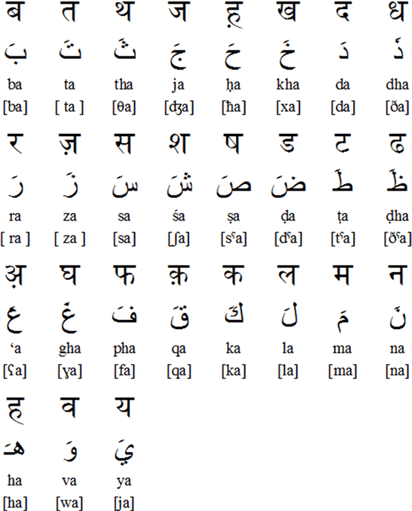 Arabindi consonants
