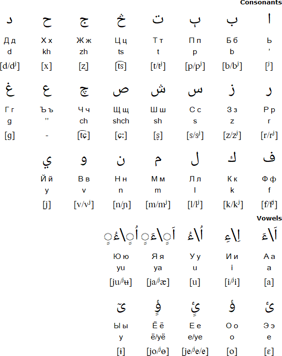 Arabitsa alphabet