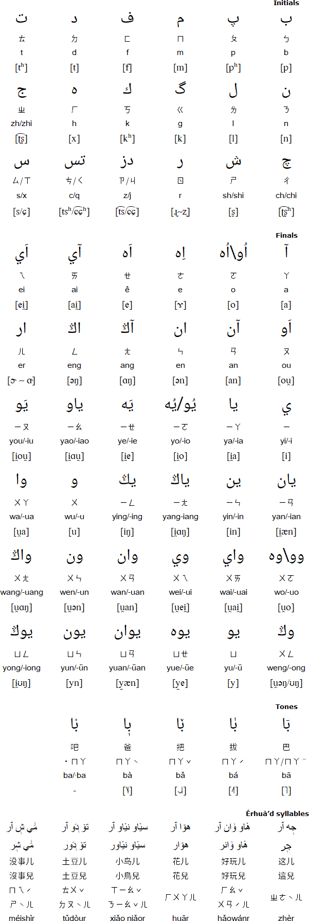 Arabo-Chinese alphabet