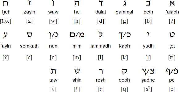 Square script for Aramaic