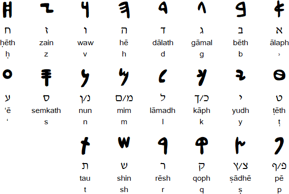 Early Aramaic alphabet