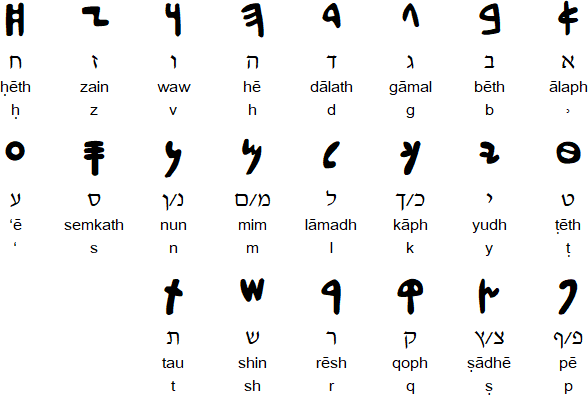 Aramaic Language And Alphabet