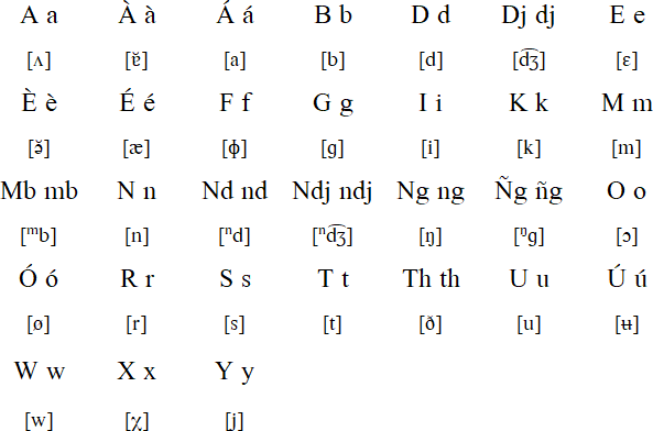 Arammba alphabet