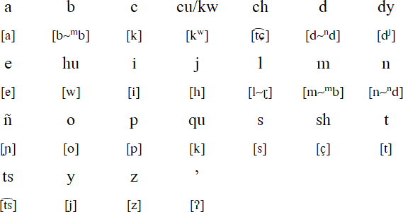 Araona alphabet and pronunciation