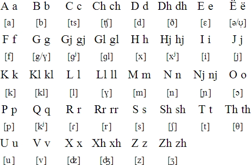 Arbëresh alphabet and pronunciation
