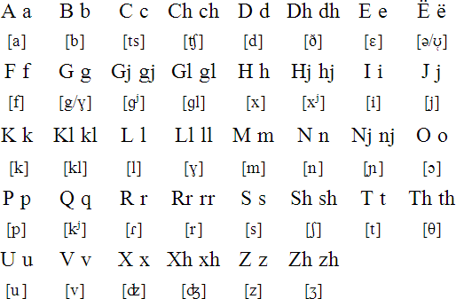 Arberesh Alphabets Pronunciation And Language