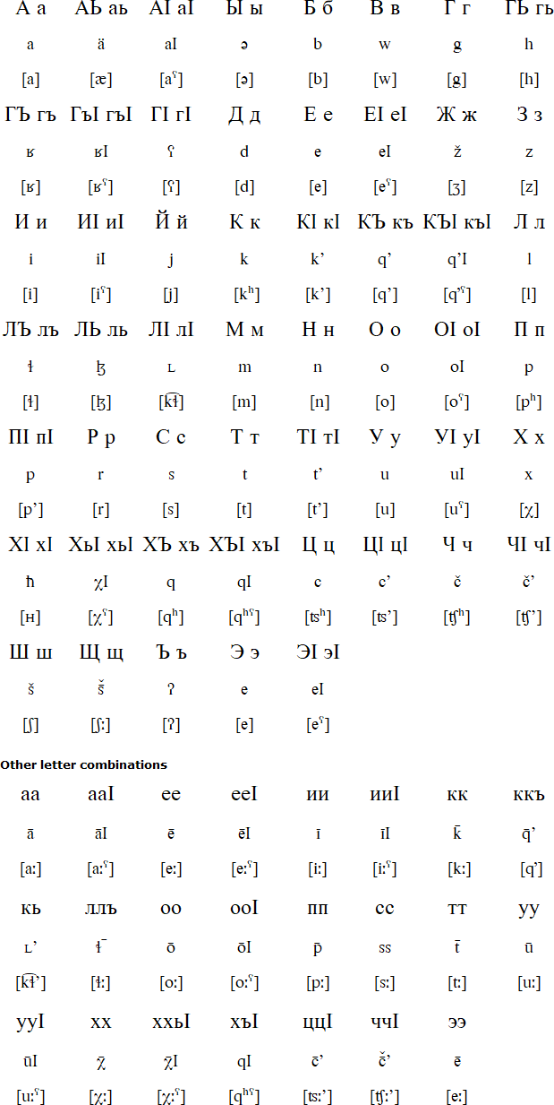 Cyrillic alphabet for Archi