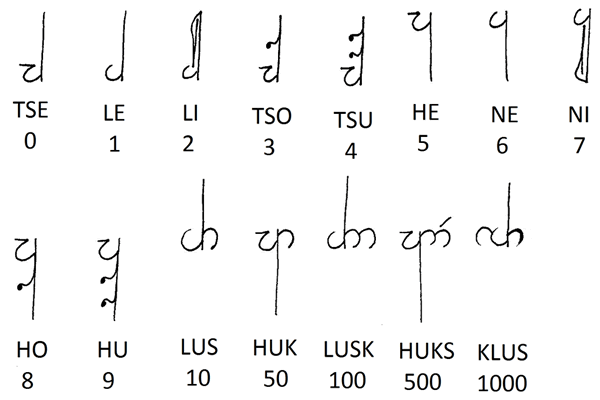 Arduric numerals