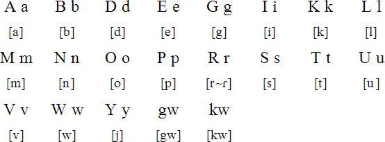 Are alphabet and pronunciation